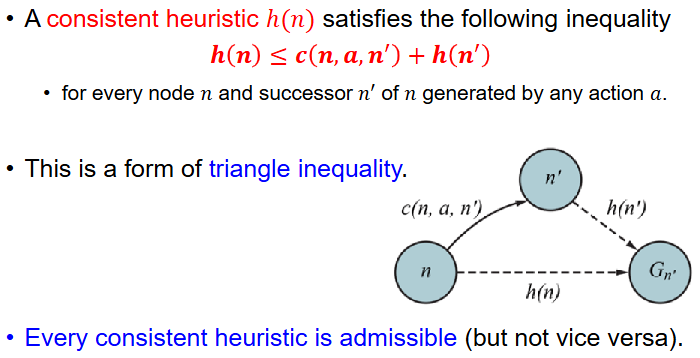 Consistent heuristic / triangle inequality