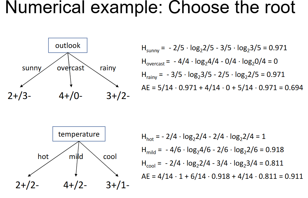 ID3 decision tree example 2