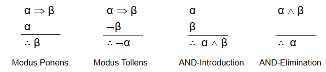 Modus ponens / inference rules