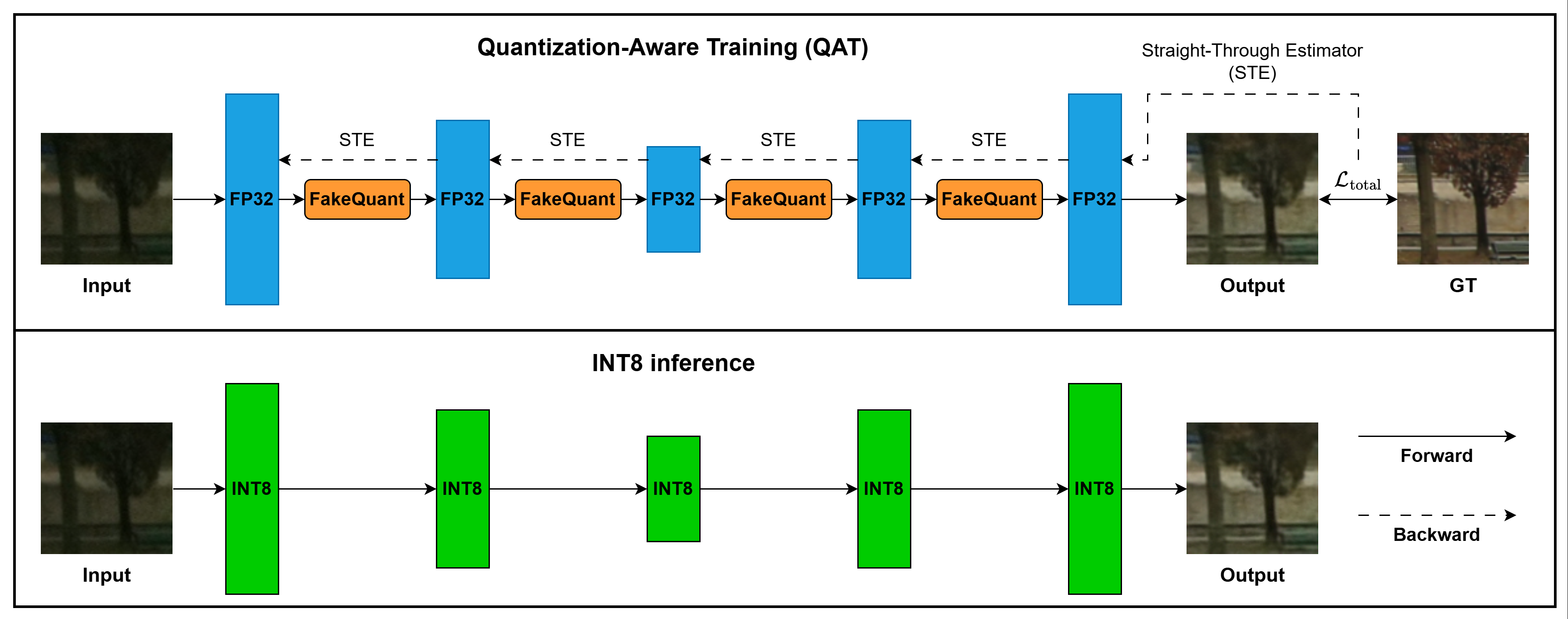 QAT pipeline