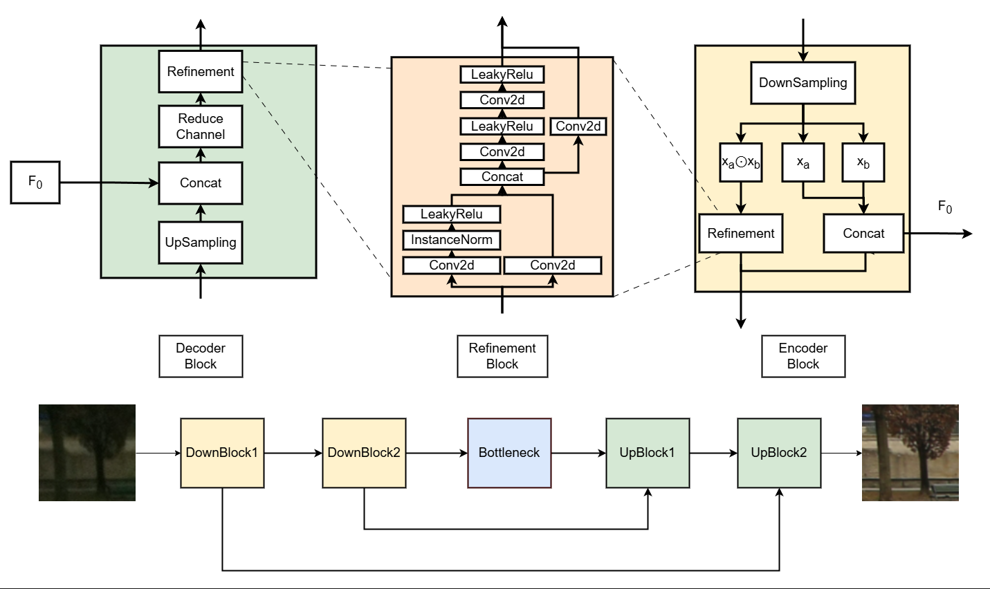 (CVPRW 2026) Bridging the Training-Deployment Gap: Gated Encoding and Multi-Scale Refinement for Efficient Quantization-Aware Image Enhancement