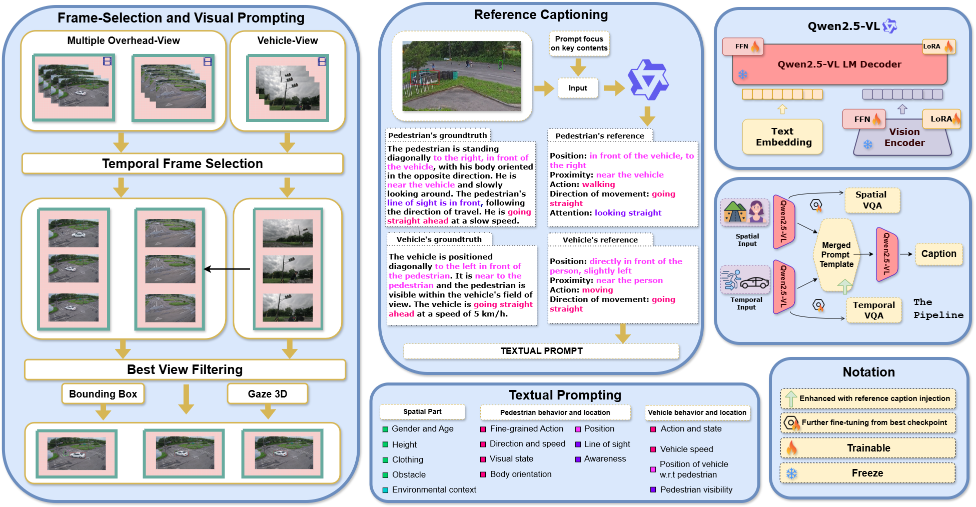 (ICCVW 2025) STER-VLM: Spatio-Temporal With Enhanced Reference Vision-Language Models