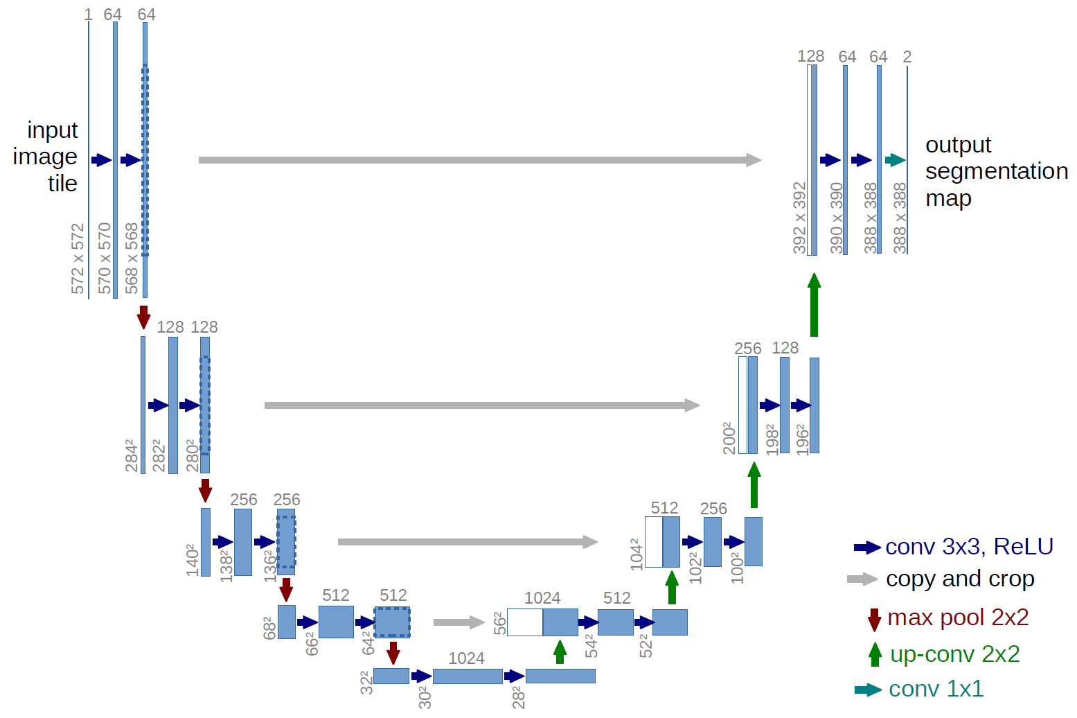 Implementing model from research paper
